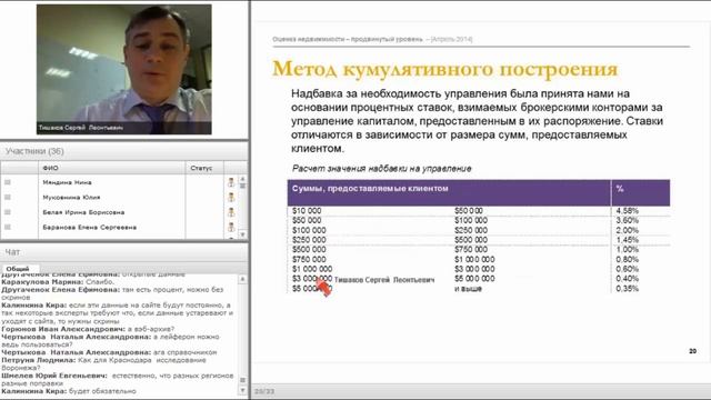 Лекция 4 Оценка недвижимости