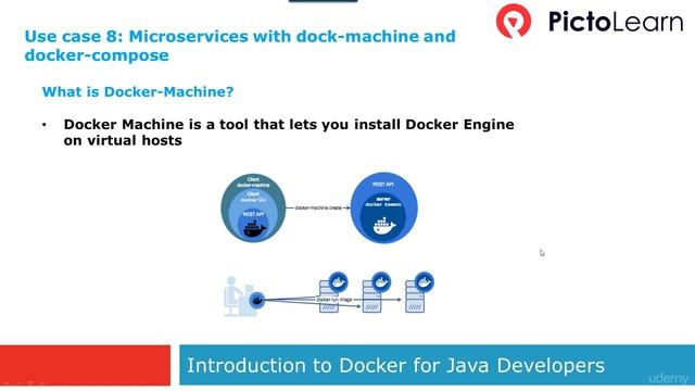 HANDS ON DOCKER for JAVA Engineers (1 Introduction to Docker Machine) смотреть онлайн