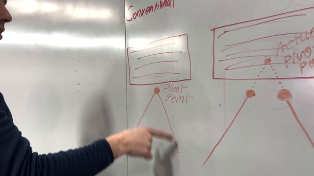 A World-Class System? Lucid Air Hoist Review Part 1 смотреть онлайн