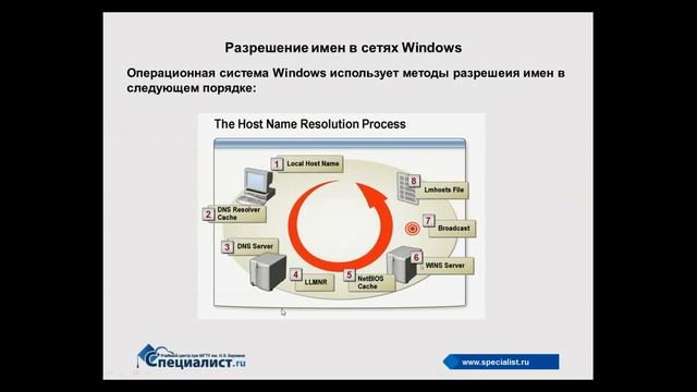 Разрешение имени компьютера