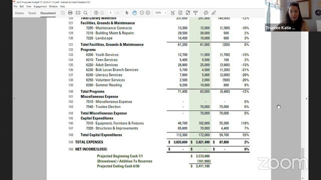 Board of Trustees Budget Committee Meeting - 05-12-2020 смотреть онлайн