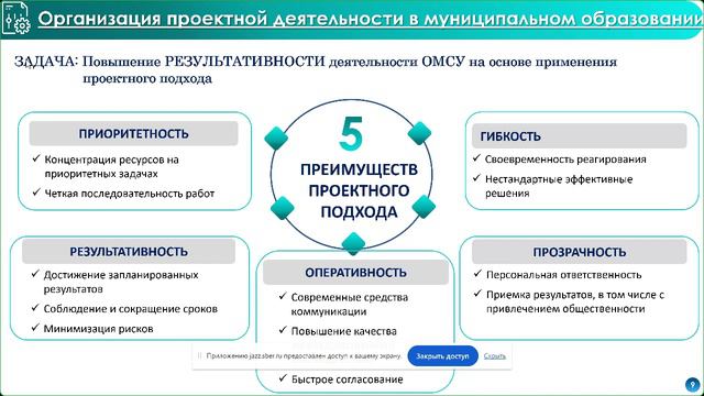 Проектное управление как инструмент реализации стратегического развития на муниципальном уровне