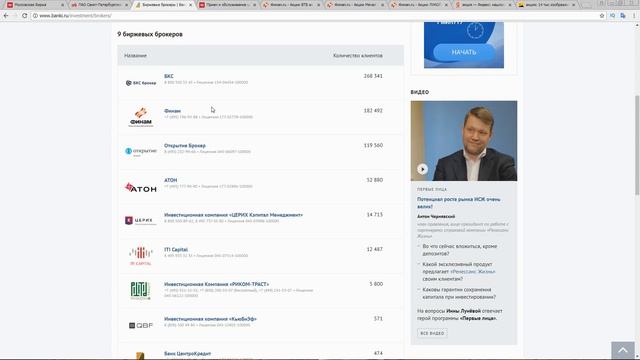 Где купить акции ? Сколько стоят АКЦИИ ? Как заработать на акциях .
