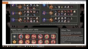 ?AFK ARENA? - ФУЛЛ " ГАЙД" ОХОТНИЧЬИ УГОДЬЯ !