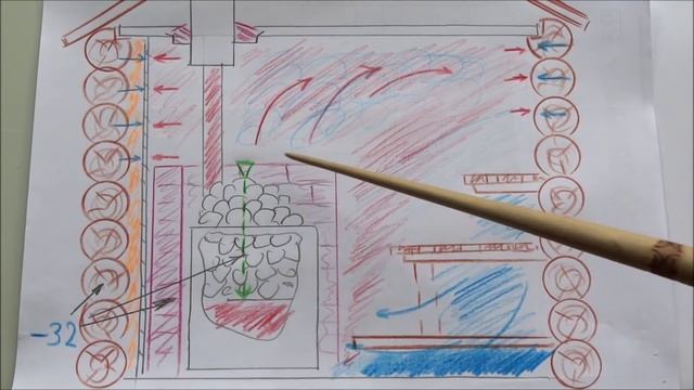 Баня стены конденсат / Condensation on the walls of the bath
