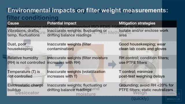 07.2 Filter Weighing for the Gravimetric Method: LBNL Course on Laboratory Testing of Cookstoves смотреть онлайн