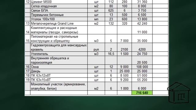 Дом за миллион. Одноэтажная Россия. Реальная смета. Честная стройка.