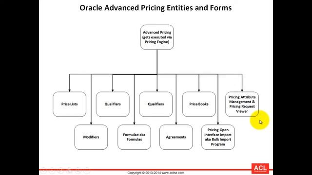 Overview of Oracle Advanced Pricing (on R12.2.3) - Part2 смотреть онлайн