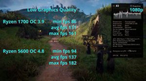 Ryzen 7 1700 vs Ryzen 5 5600 | ТЕСТ В ИГРАХ