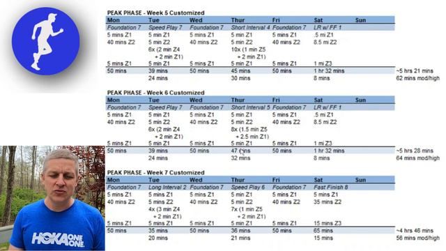 80/20 10K Training | Peak Training Phase смотреть онлайн
