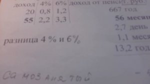 Налог на самозанятых или упрощенка, что выгоднее ? Простыми словами.