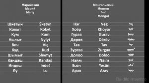 Счет до 10 на разных языках. От А до Я