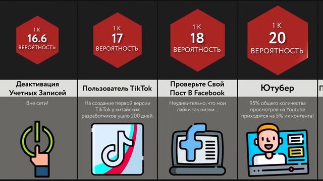 Социальные Сети смотреть онлайн