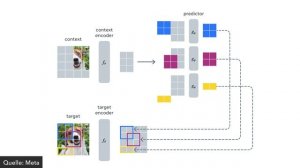 VIER NEUE KI-TOOLS VON META - Kommerzielles Open Source LLM, MusicGen, I-JEPA und VoiceBox