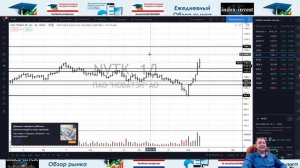 Обзор мировых рынков на 11 ноября.