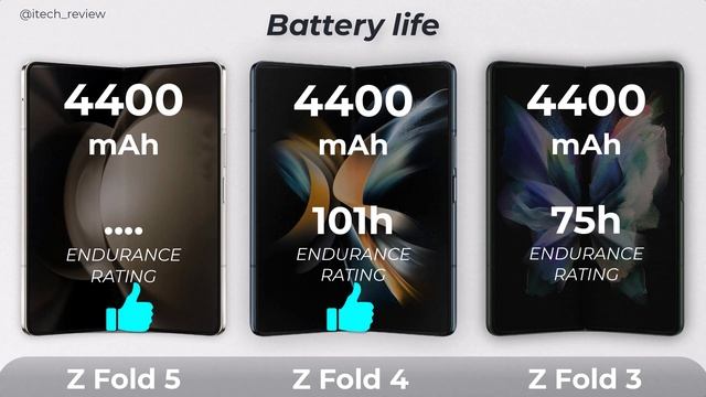 Samsung Galaxy Z Fold 5 Vs Samsung Galaxy Z Fold 4 Vs Samsung Galaxy Z Fold 3 Review смотреть онлайн