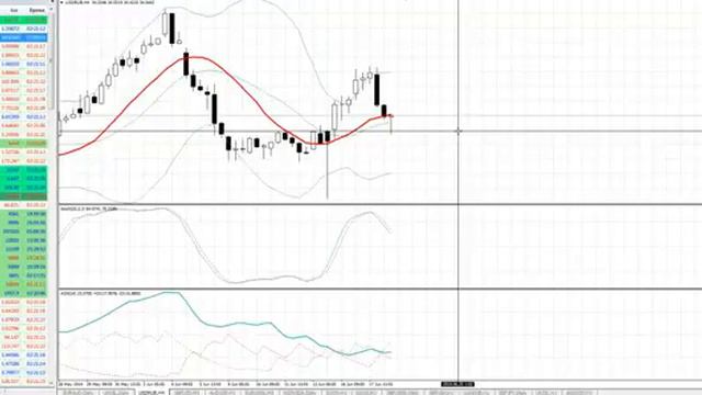 Утренний анализ рынка Форекс на 19 июня 2014 (видео AForex) смотреть онлайн