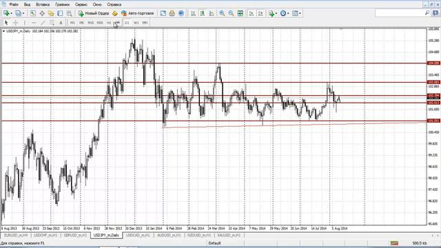 Прогноз на 12.08.2014 валютный рынок Forex смотреть онлайн