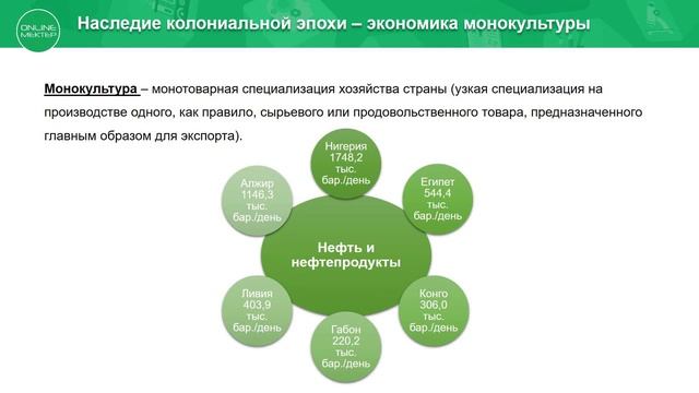 11 класс. География. Африка. Общая характеристика хозяйства. 04.05.2020. смотреть онлайн