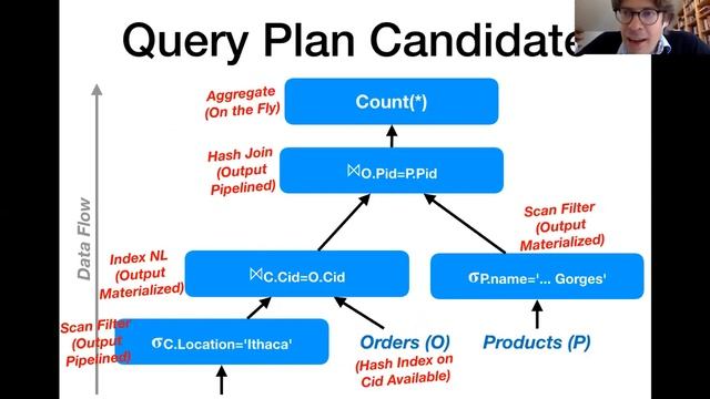13: Query Optimization, Cost Estimation