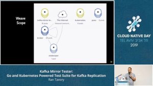 Kafka Mirror Tester: Go and Kubernetes Powered Test Suite for Kafka Replication - Ran Tavory