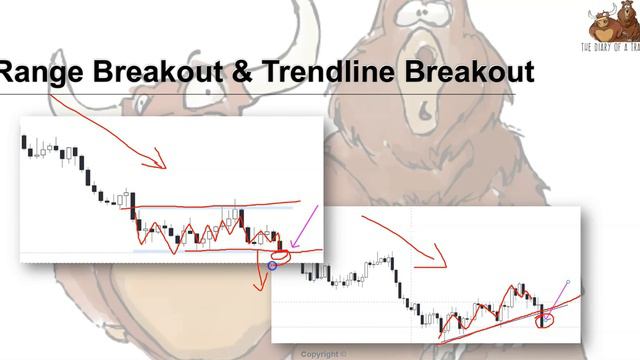 Forex breakout strategy - Master Breakout Trading [99.99% Success] смотреть онлайн