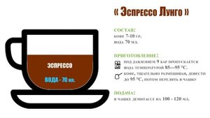Правильный способ приготовления кофе Эспрессо Лунго