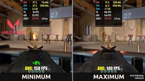 i5 9400F + RX 570 4GB – Test in 8 Games