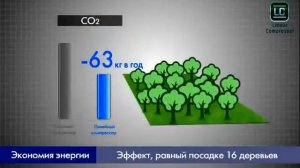 Работа линейного компрессора в холодильнике LG видео http://lgtambov.ru/