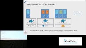 Breaking the Monolith to Microservices with Docker and Kubernetes