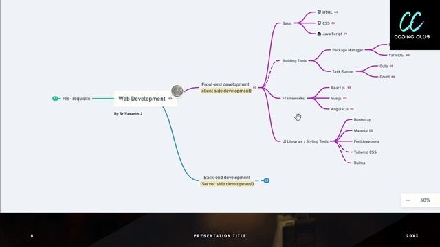 Roadmap For Web Development смотреть онлайн