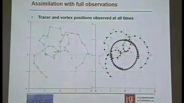 Gradient descent for the point vortex model - Emma Suckling