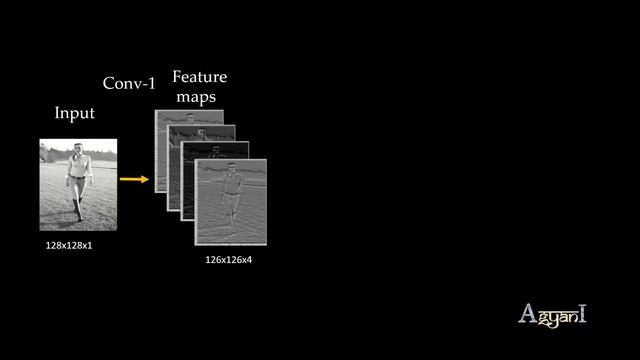2D Convolution Neural Network Animation