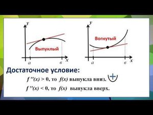 Выпуклость графика функции  Точки перегиба.