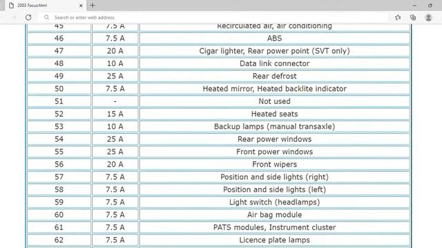 2003 Ford Focus Fuse Box Info | Fuses | Location | Diagrams | Layout смотреть онлайн