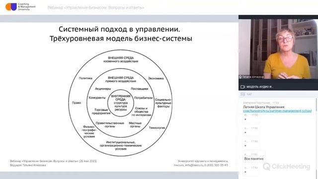 Вебинар «Управление бизнесом.  Вопросы и ответы»