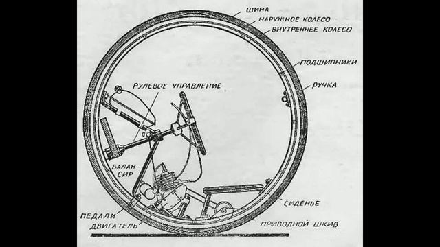 Каким в СССР видели транспорт будущего смотреть онлайн