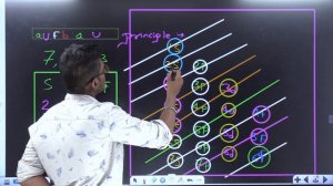 Lecture 3 | Chapter 7 Modern periodic table chemistry class 11 chemistry Maharashtra board #nie