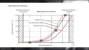 Сколько проживет DSG? Что изменили в DQ200? Как не попасть при покупке SKODA с DSG?