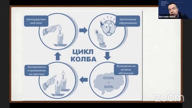 Андрагогика:  особенности обучения взрослых. Вебинар