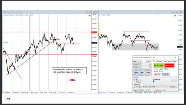 55. Как разогнать депозит до 800% при рисках в 20%. Мастер-класс Андрея Шевченко смотреть онлайн