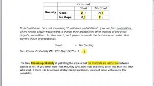 How to calculate mixed strategy Nash equilibria (equilibrium) in Game Theory