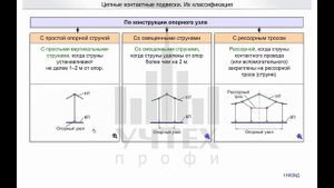Устройство и техническое обслуживание контактной сети. Контактные подвески