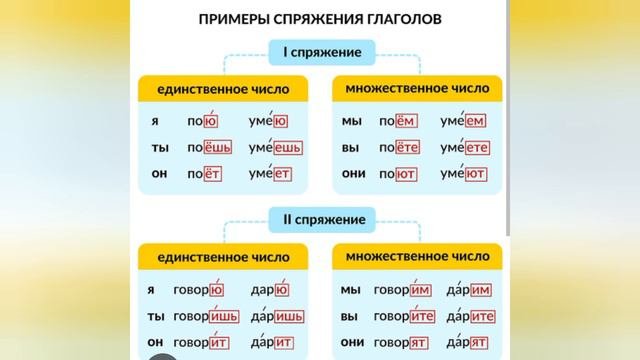 Окончания глаголов