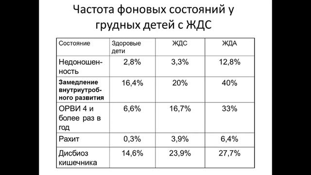 Лекция 4. Анемии. ЖДА.