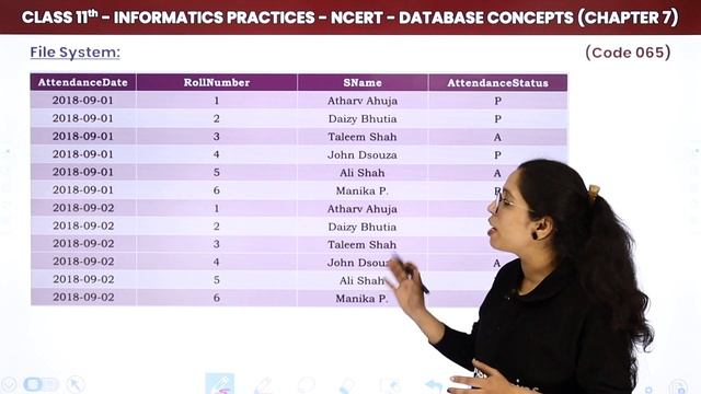 File System - Database Concepts | Class 11 Informatics Practices Chapter 7 (Code 065)