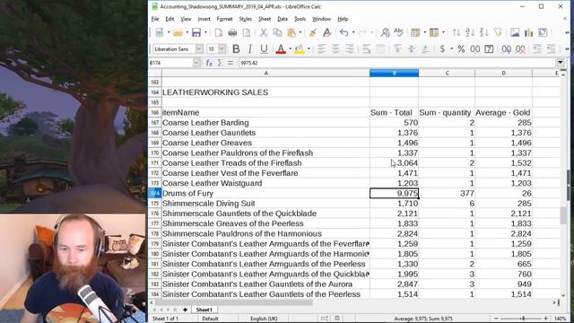 WoW Gold - April Highlights 2019 смотреть онлайн