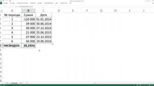 Внутренняя норма доходности. ВСД, ЧИСТВНДОХ.