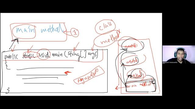 Java Programming First Day Session смотреть онлайн