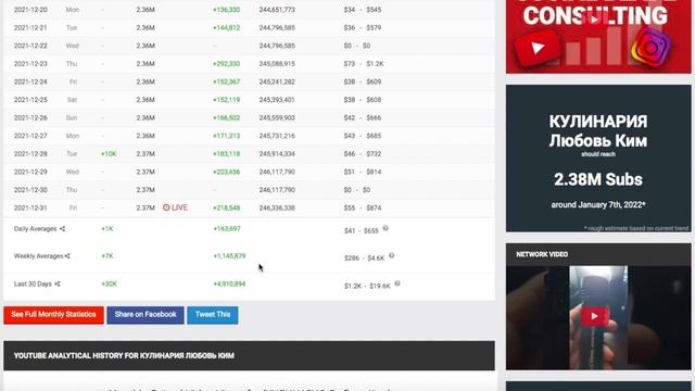 КУЛИНАРИЯ Любовь Ким Доход с Ютуб канала. Сколько зарабатывает  на Youtube